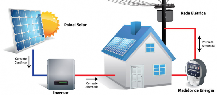 Sistema On Grid E Off Grid Como Entender Hertz Energia Renov Vel