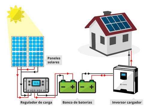 Sistema Off grid